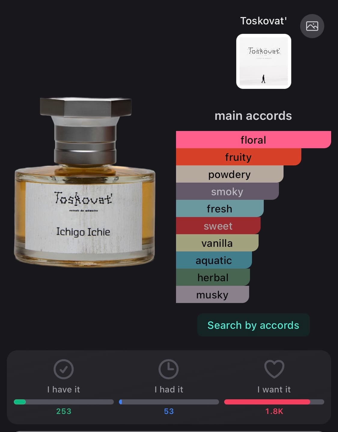 토스코밧 이치고 이치에 Toskovat ichigo ichie 50ml 상품이미지1