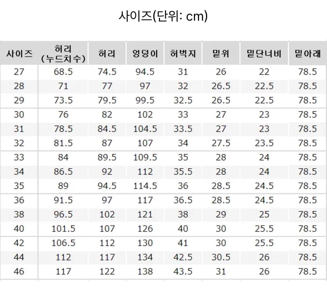 유니클로 jw앤더슨 데님 68블루 36 상품이미지5