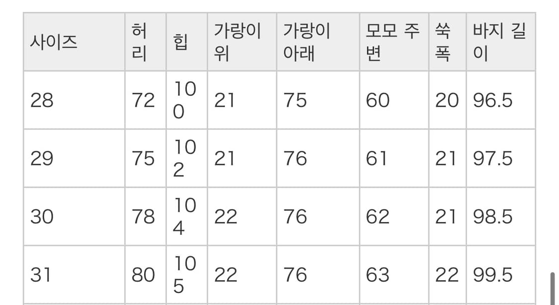 리바이스 edifice 517 31사이즈 새상품 판매합니다 상품이미지3