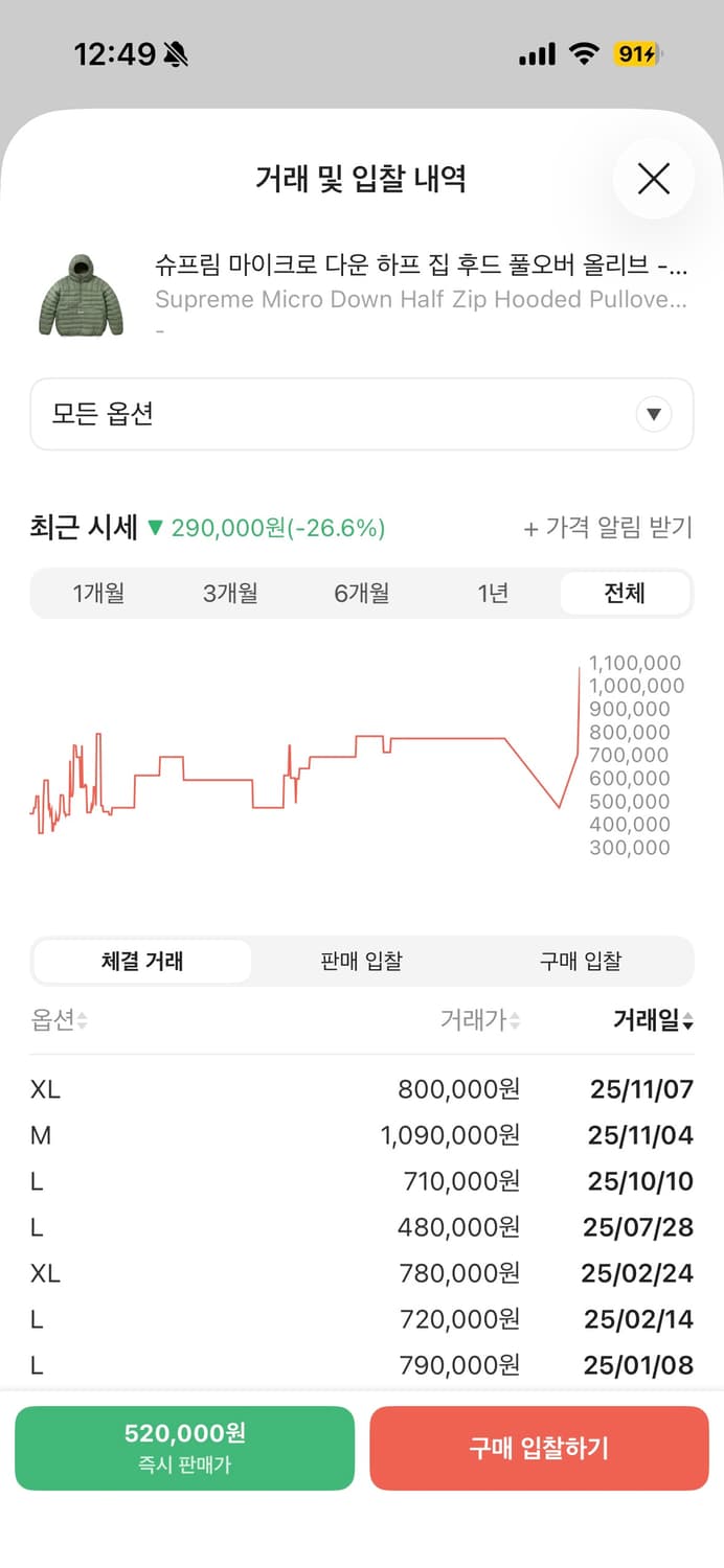 슈프림 마이크로 패딩 올리브 23fw L 상품이미지3