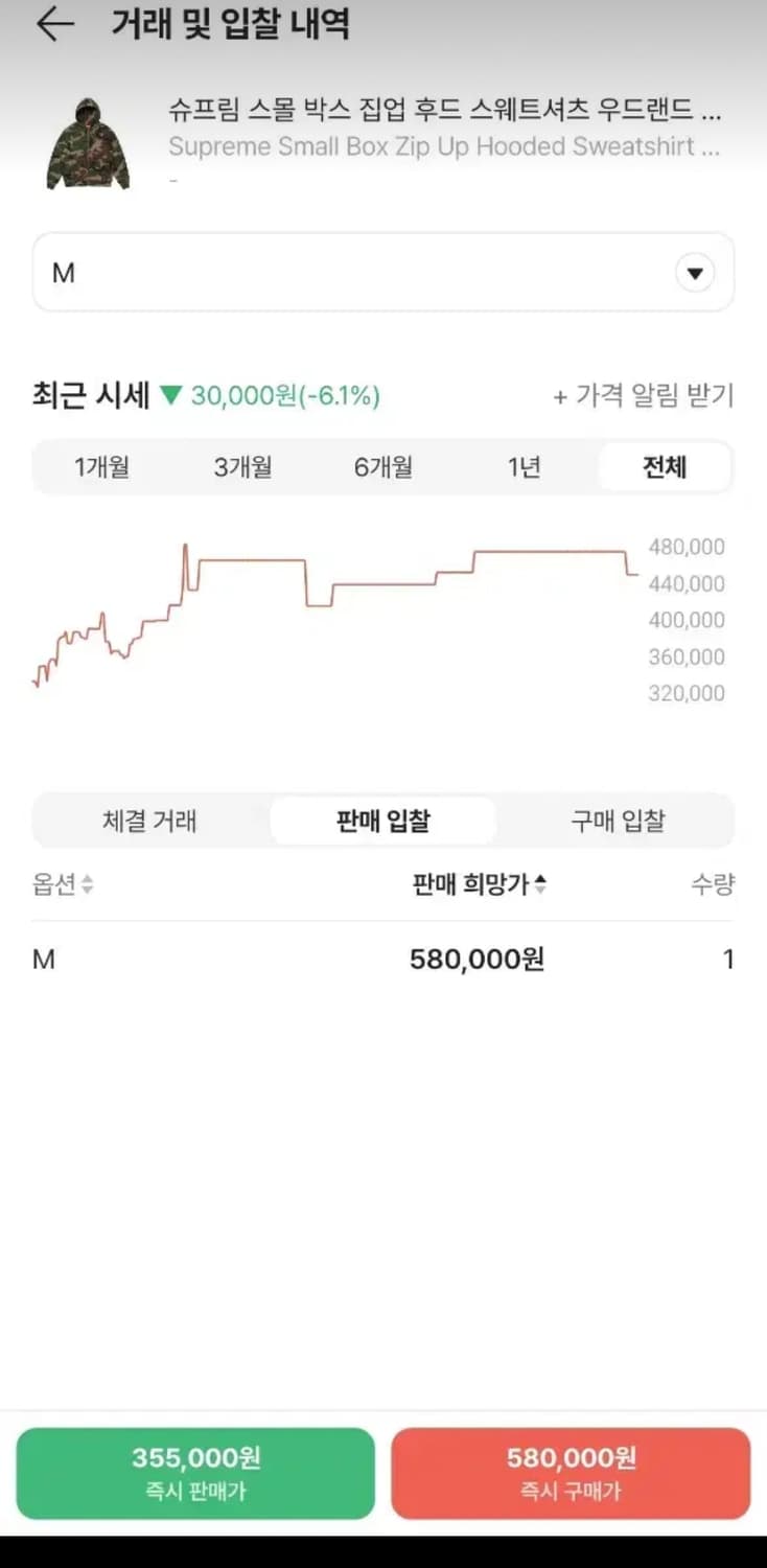 24FW 슈프림 스몰 박스 집업 후드 스웨트셔츠 우드랜드 카모 팔아요 상품이미지3