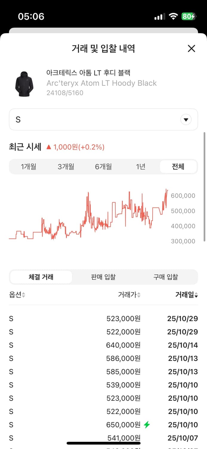 아크테릭스 아톰 lt 상품이미지3