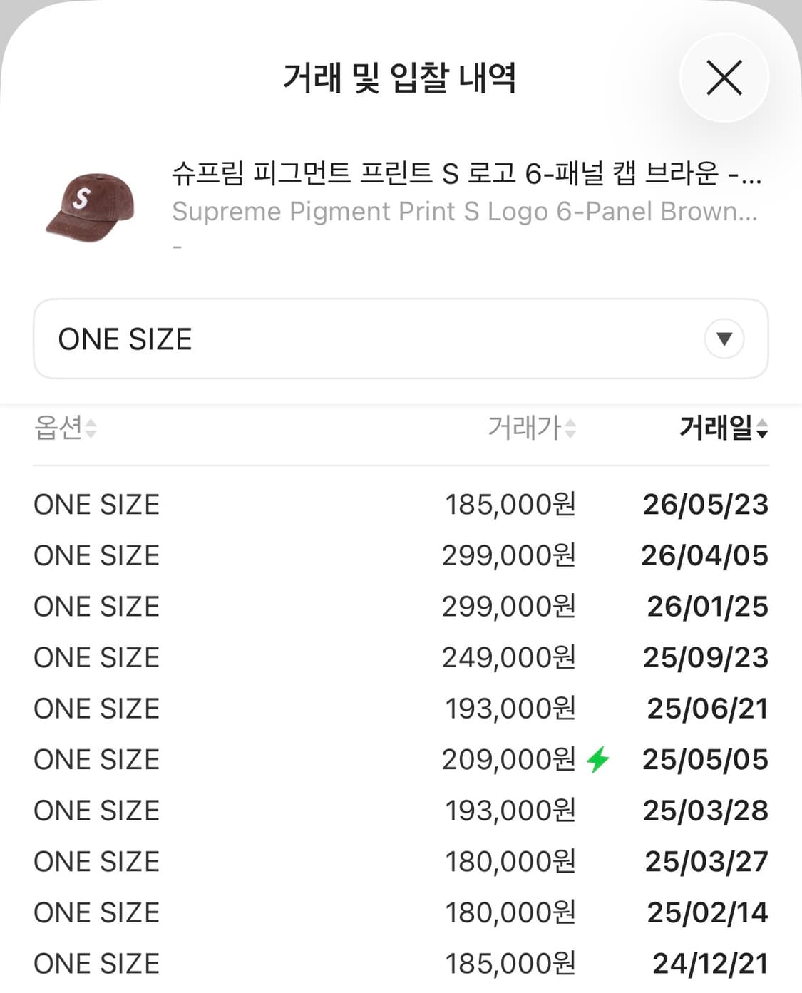 슈프림 S로고 6패널 볼캡 모자 23fw 피그먼트 브라운 상품이미지3