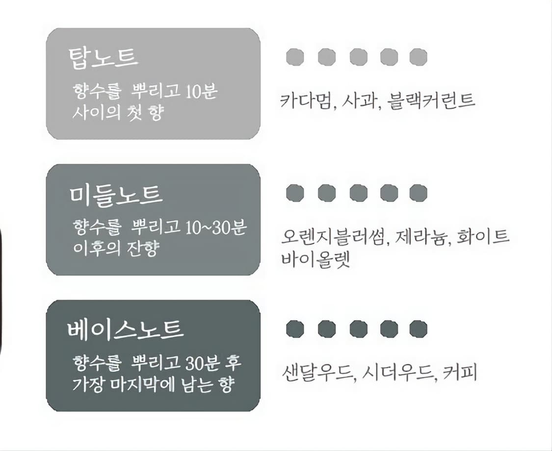존바바토스 xx 헤리티지 오드뚜왈렛 125ml 상품이미지3