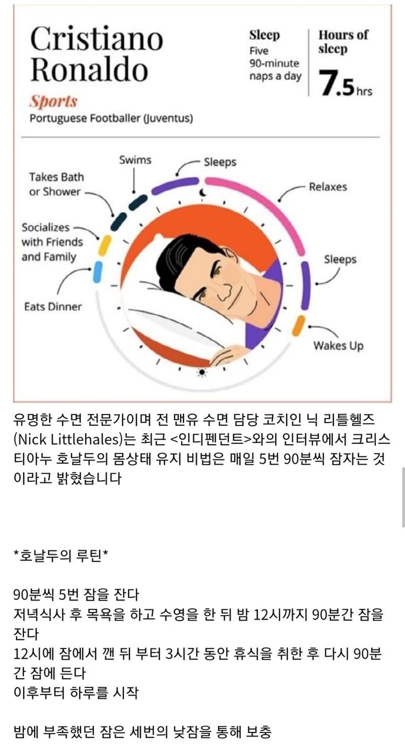 호날두 수면법 상품이미지1
