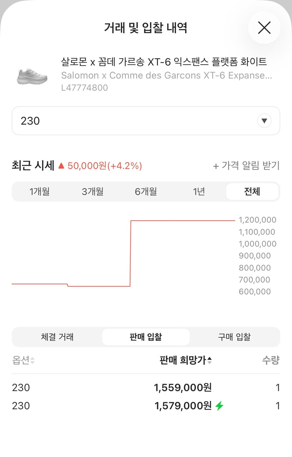 살로몬 x 꼼데 가르송 XT-6 익스팬스 플랫폼  Salomon CDG 상품이미지5