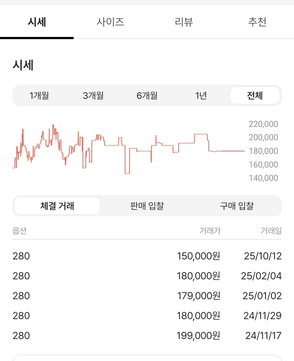 👉🏻나이키 데이브레이크 회보 [ US 10 / 280] 상품이미지8