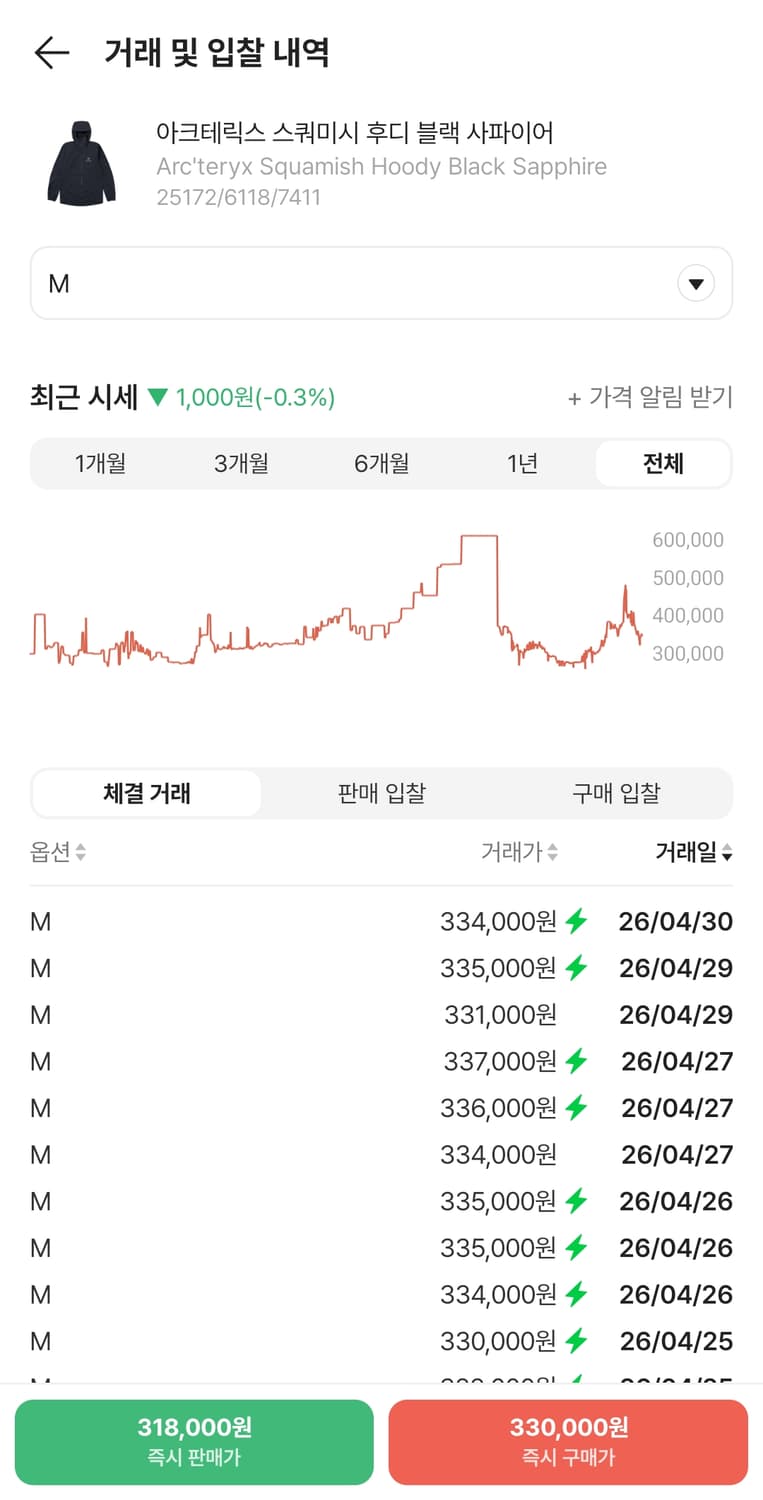 아크테릭스 스쿼미시 후디 블랙 사파이어 M 상품이미지2