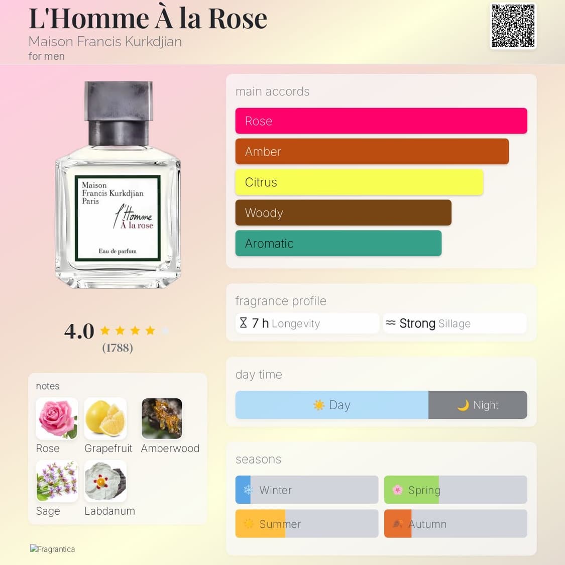 [국문택, 새상품] 메종 프란시스 커정 옴므 아 라 로즈 11ml 상품이미지4