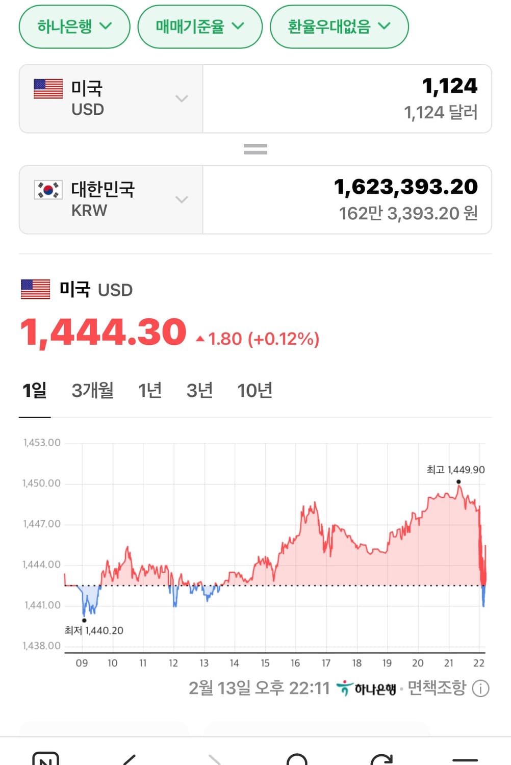 베이프 황계/Bape 1st shark hoodie MA-1 black 상품이미지4