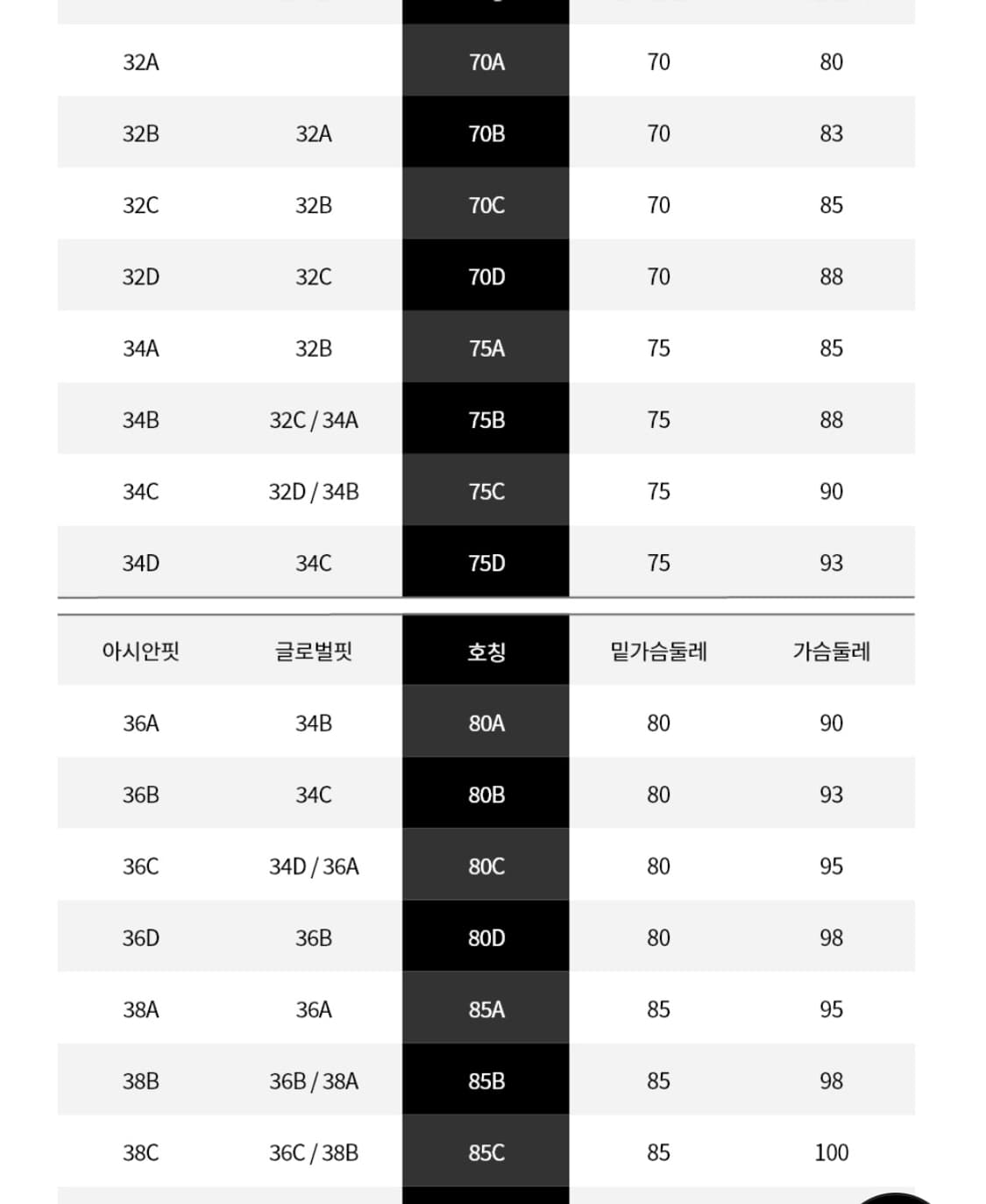 캘빈클라인 브라렛 세트 (그레이) 상품이미지7