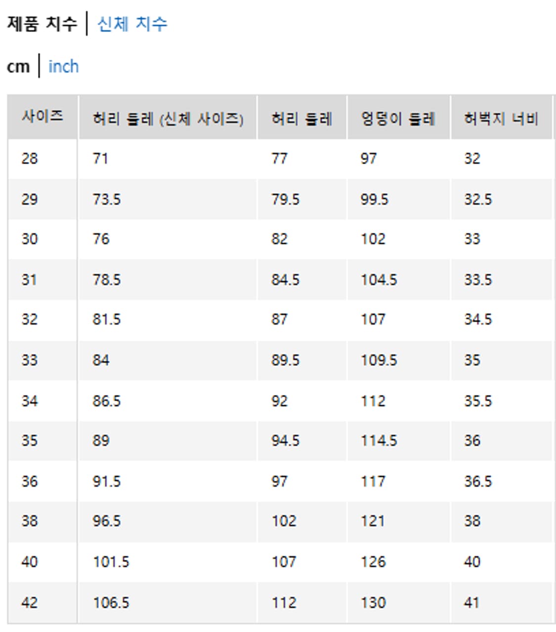  유니클로U 셀비지 데님 33 상품이미지2