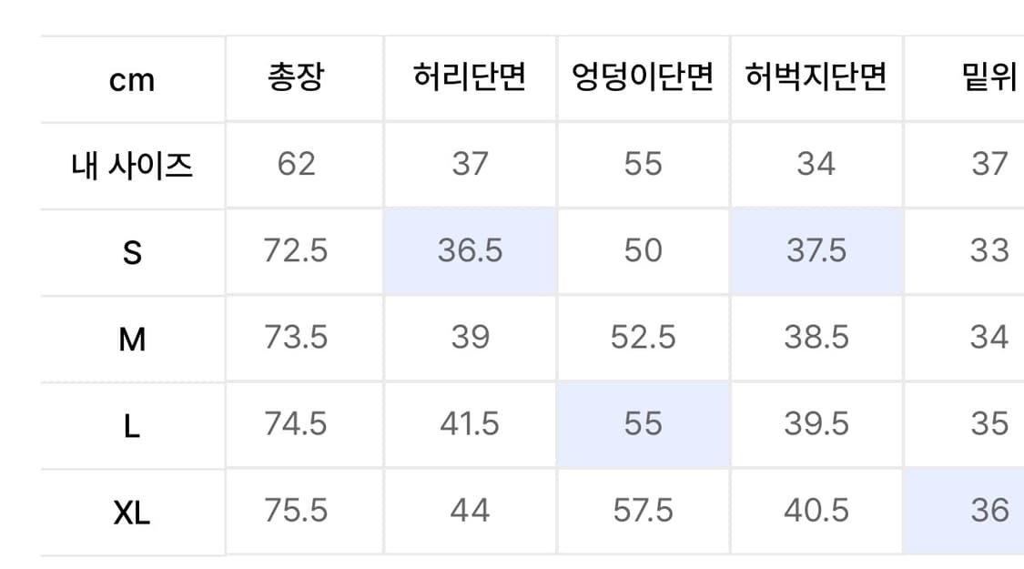 디앤에스알 디스트로이드 카펜터 버뮤다 팬츠 (s) 상품이미지2