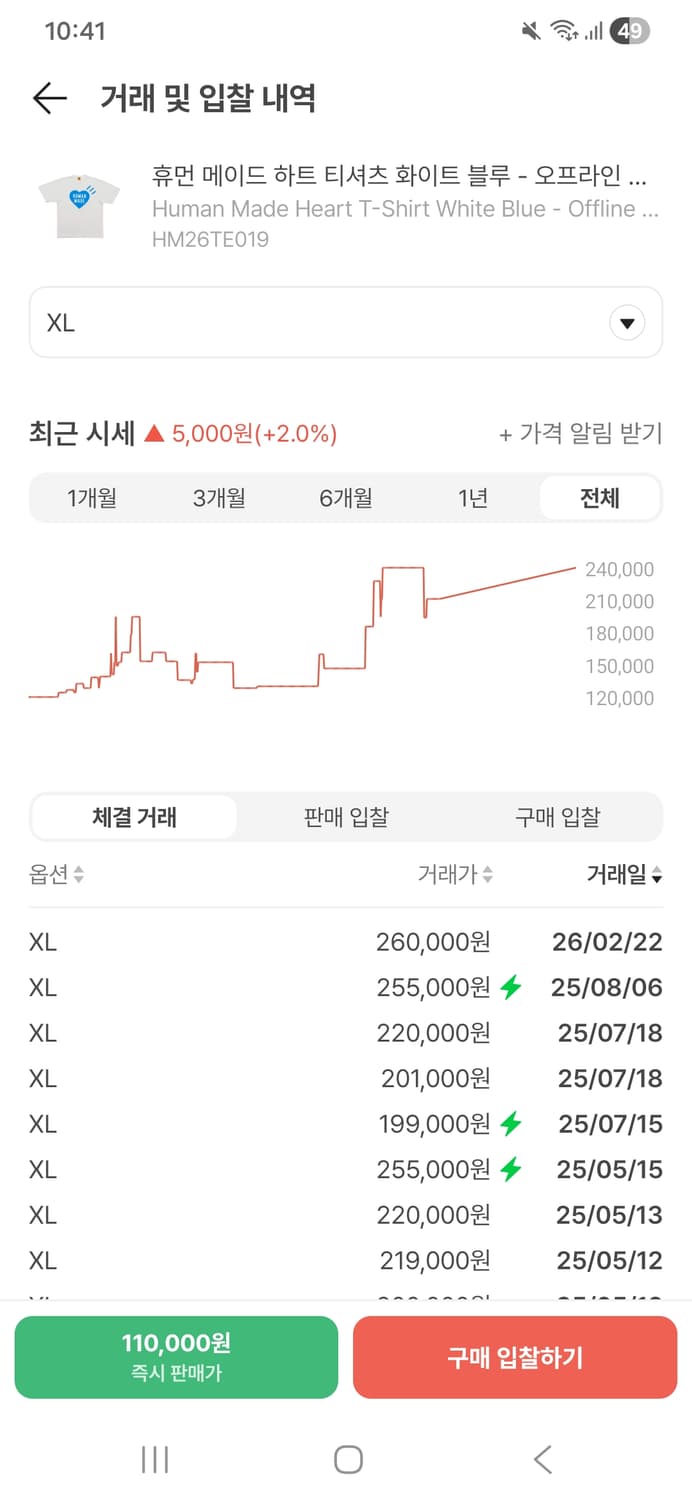 휴먼메이드 하라주쿠 블루보틀 한정 반팔티입니다. 상품이미지5