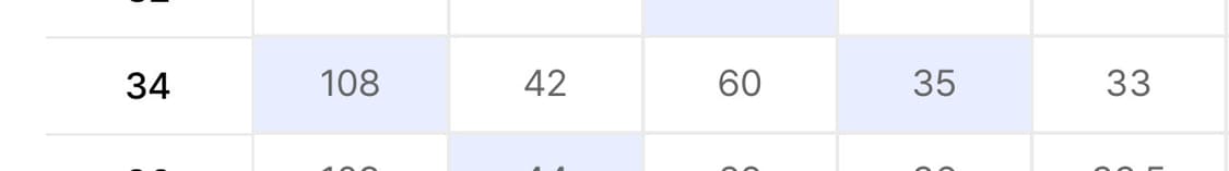 디키즈 카펜더 34x32 상품이미지4