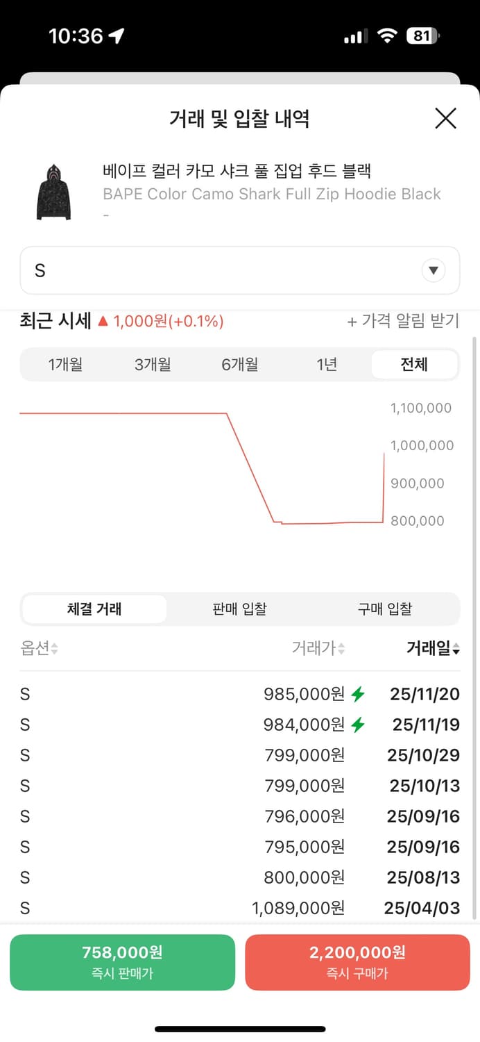 베이프 흑계 후드집업 s 상품이미지2
