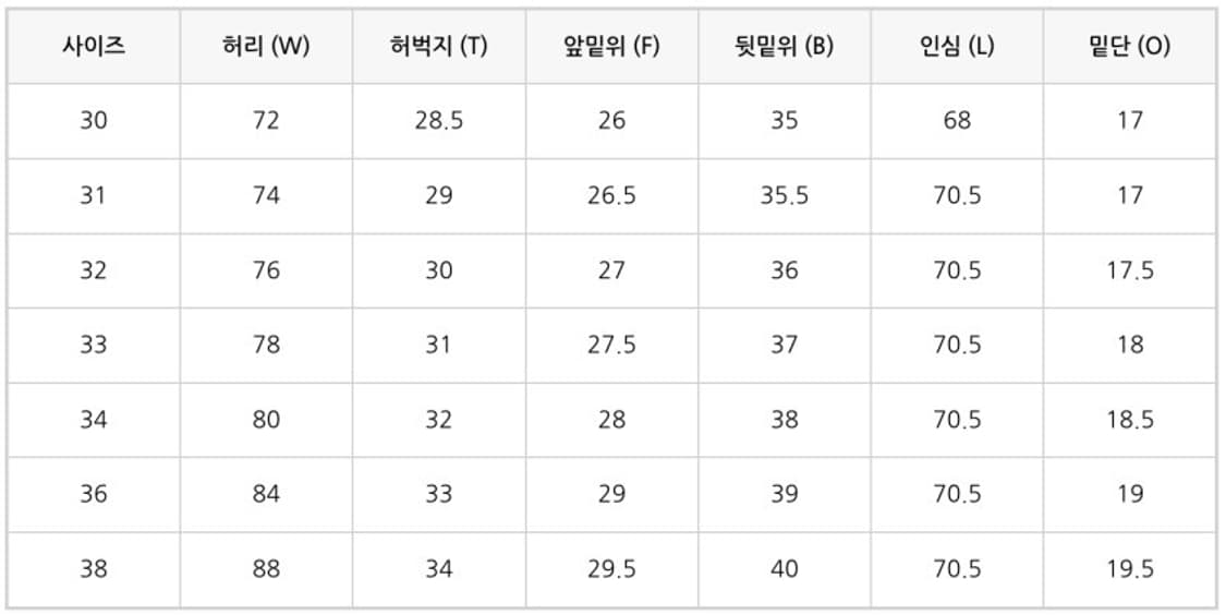 웨어하우스 1105 세컨핸드 32 상품이미지8