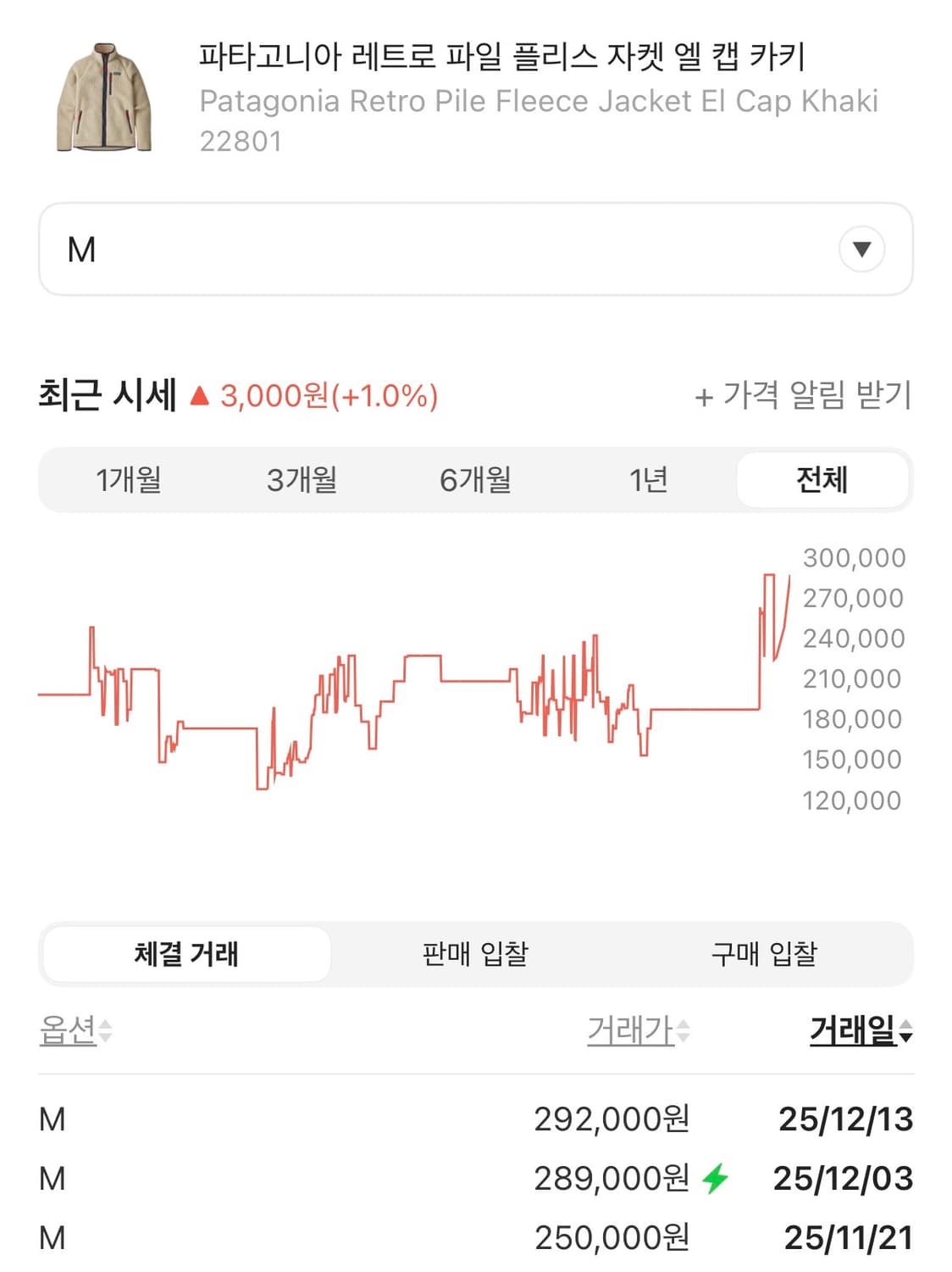 파타고니아 레트로파일 상품이미지3