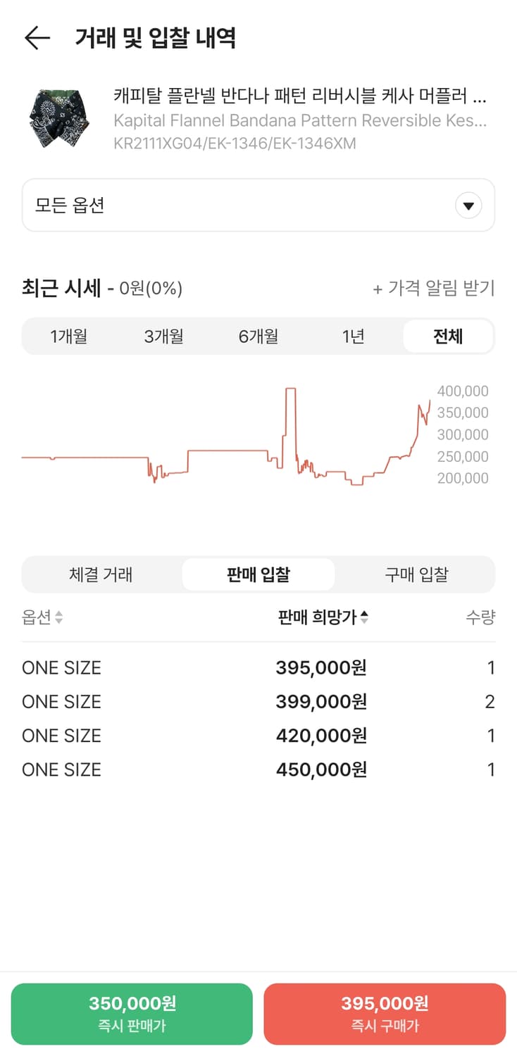 캐피탈 반다나 리버시블 머플러 블랙 카키 팔아요 상품이미지5