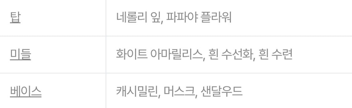 돌체앤가바나 돌체 우먼 오드퍼퓸 75ml 상품이미지4