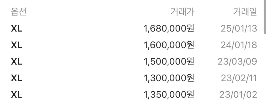 슈프림 x 밴슨 레더스 코듀라 데님 자켓 블랙 XL 상품이미지2