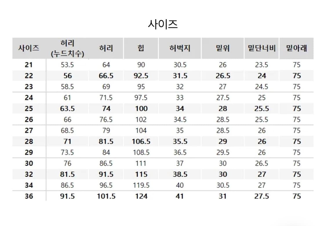 (26) 유니클로 배기커브진 64블루 상품이미지2