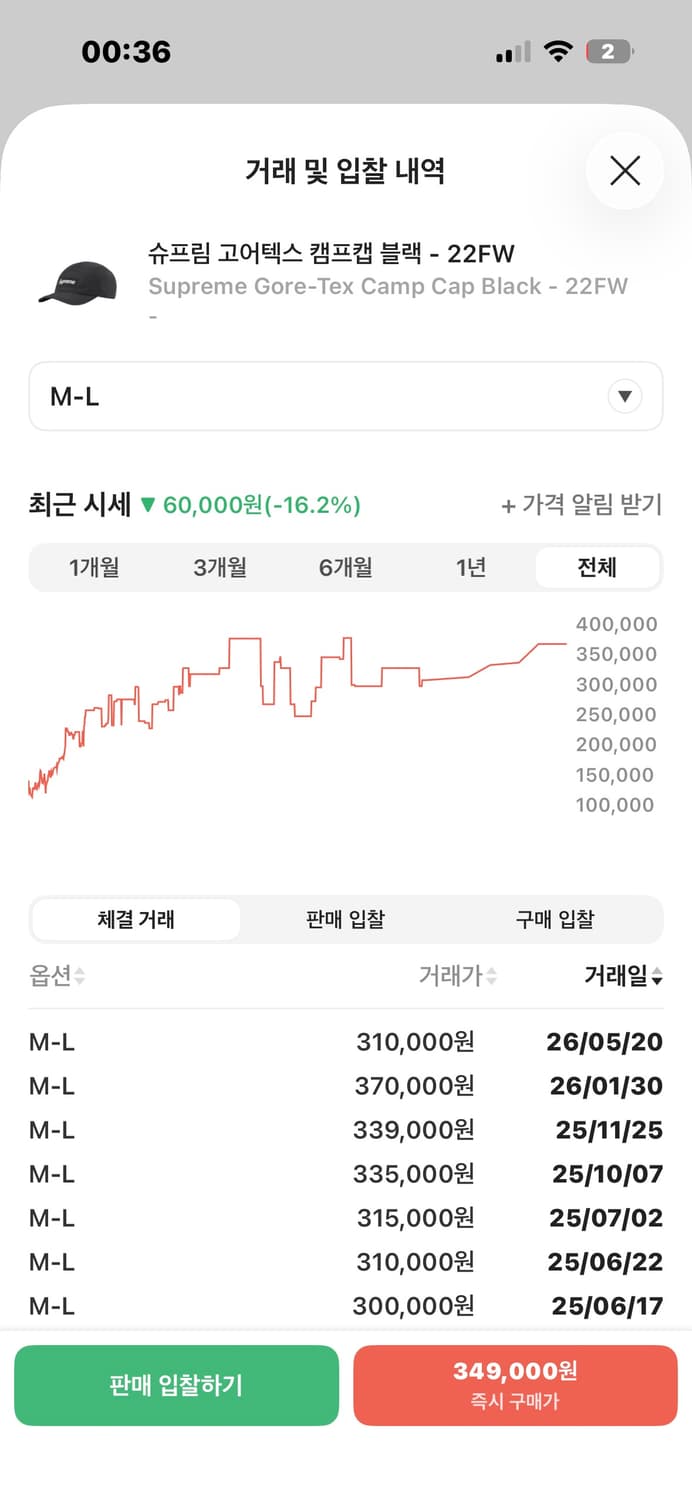 슈프림 고어텍스 캠프캡 블랙 - 22FW 상품이미지5