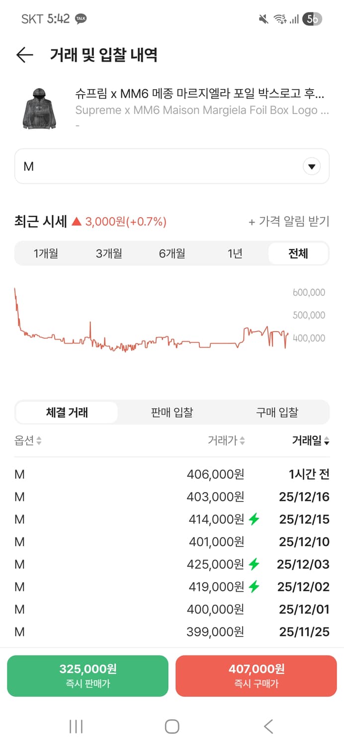 슈프림 x MM6 메종 마르지엘라 포일 후드 블랙 M사이즈 상품이미지2