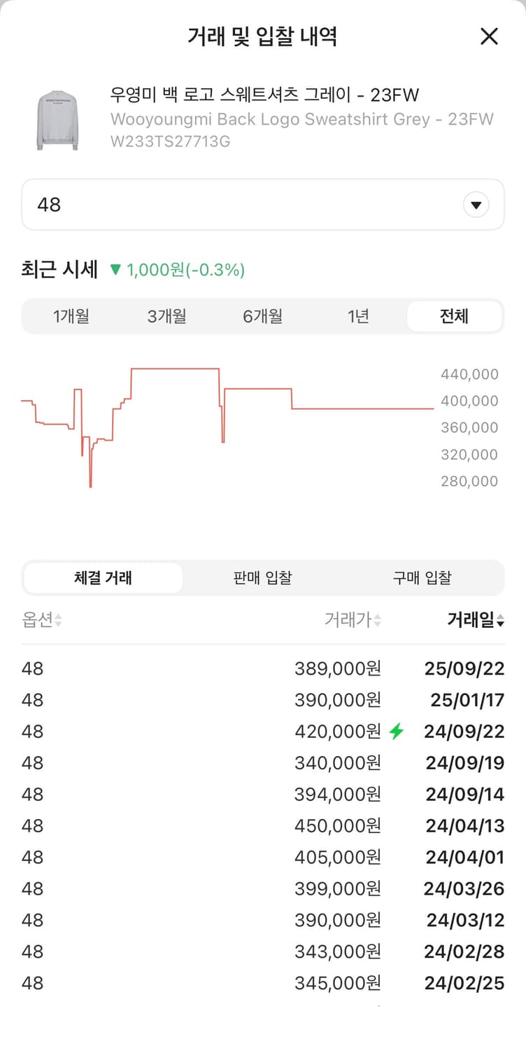 (48) 23fw 우영미 백로고 맨투맨 그레이 상품이미지4