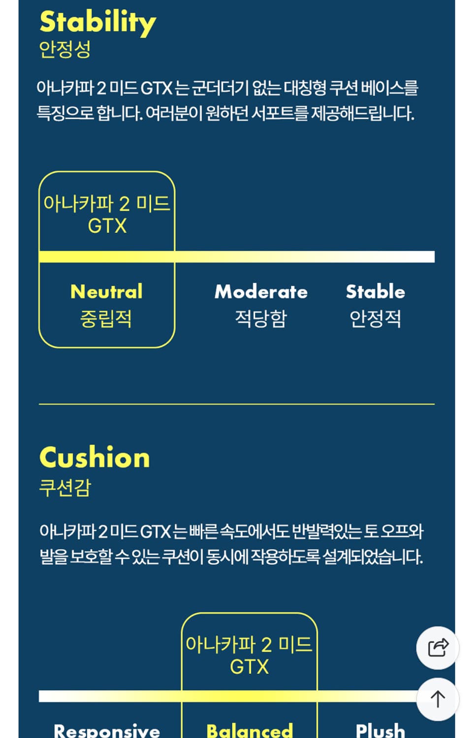 호카오네오네 아나카파 미드 gtx 270 새상품 판매 상품이미지2