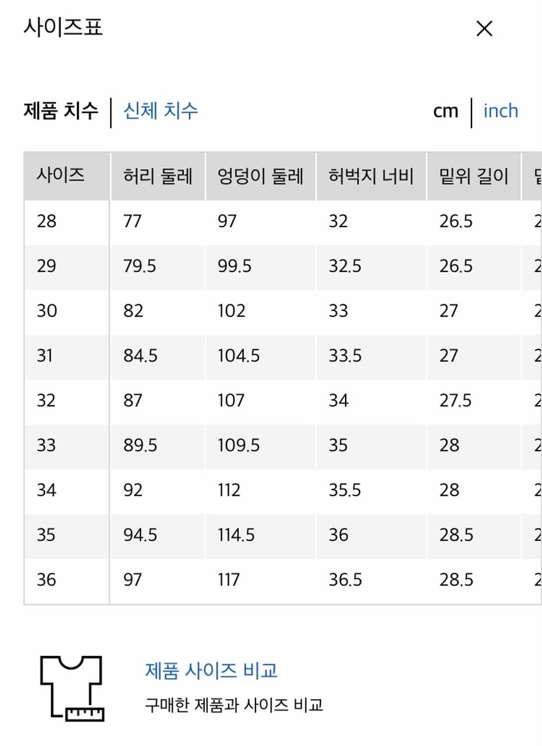 유니클로 JW앤더슨 스트레이트 진 데님 청바지 29사이즈 상품이미지2