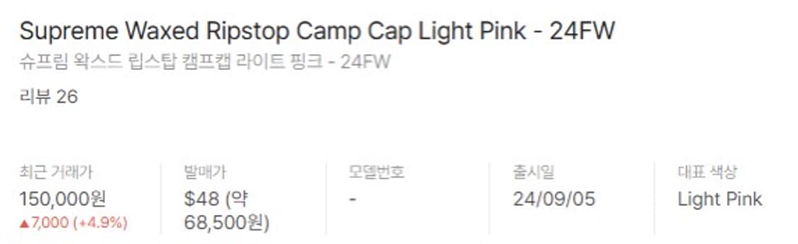 24fw슈프림 왁스드 립스탑 캠프캡 라이트핑크 상품이미지2