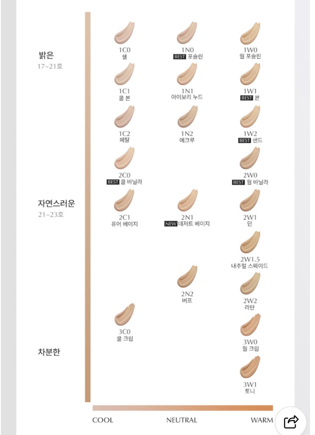 (리뉴얼)에스티로더 더블웨어 파운데이션 쉘 상품이미지4