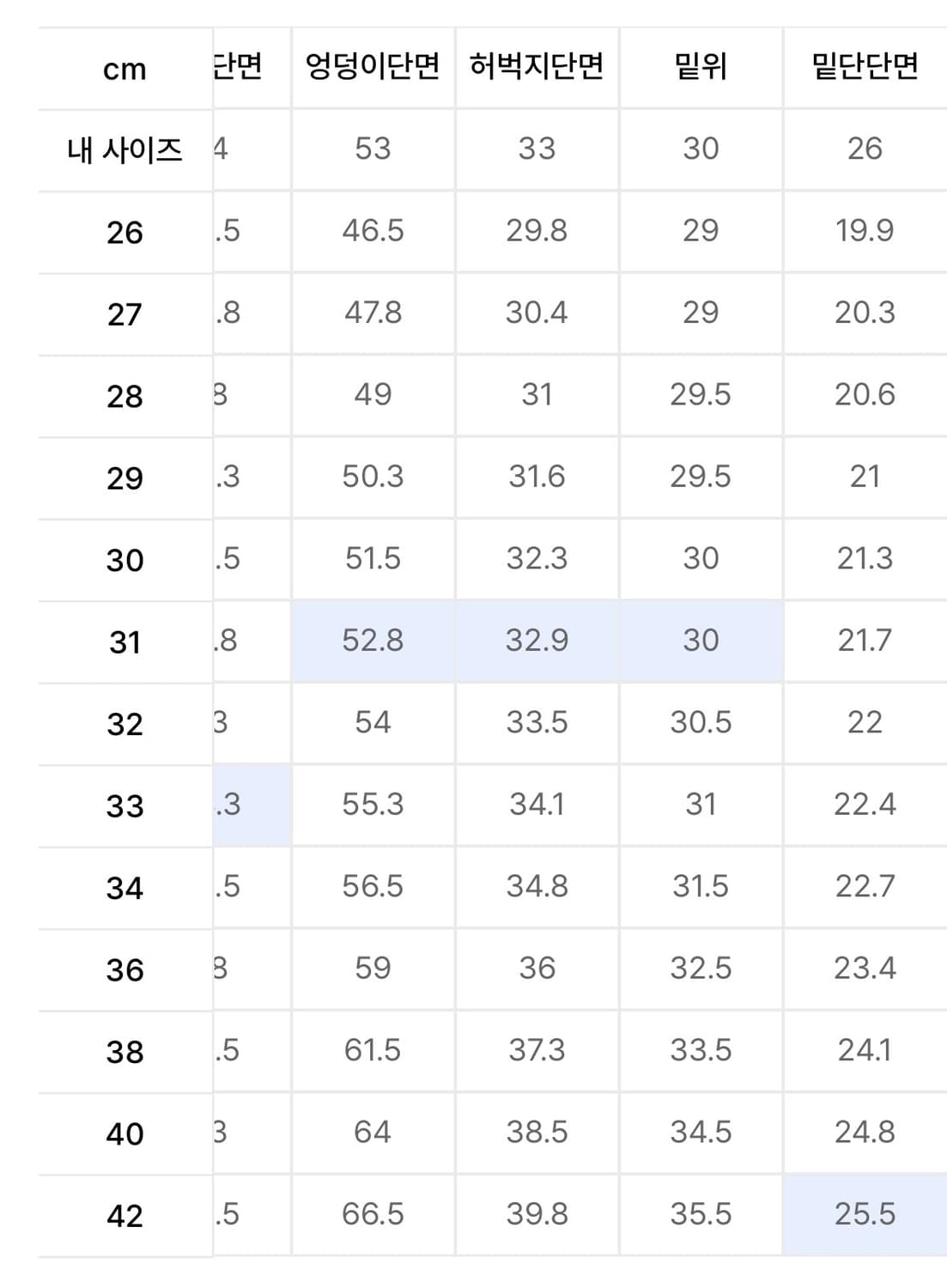 [33] 무탠다드 레귤러 핏 데님 워시드 블랙 상품이미지7