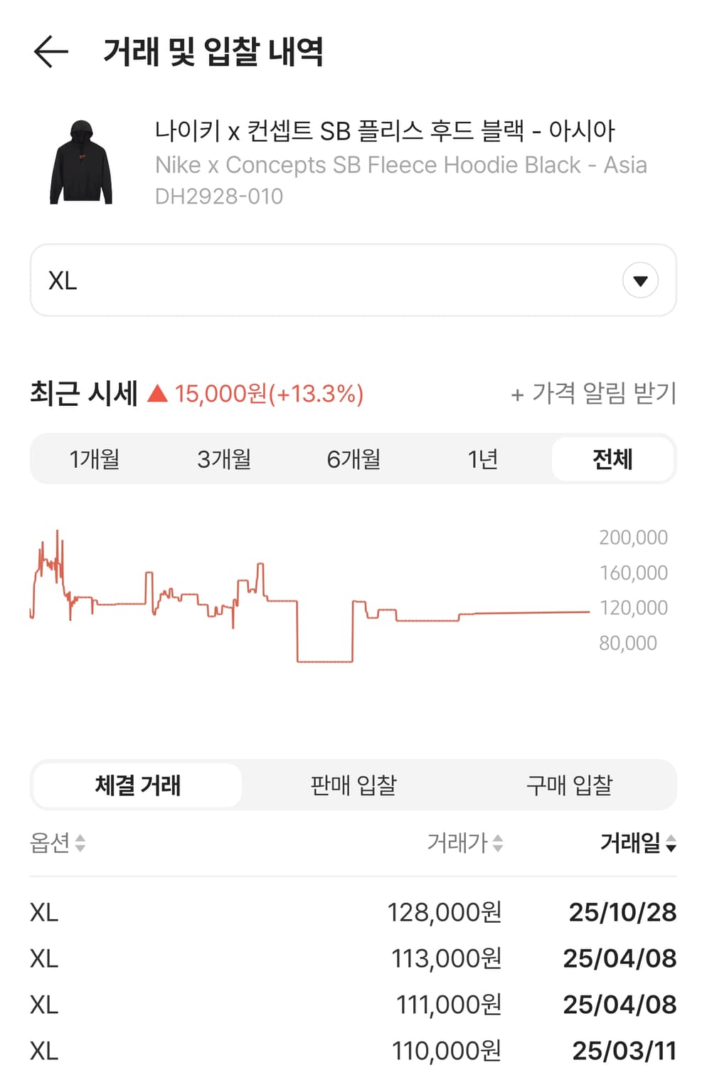 (XL 105) 나이키 X 컨셉트 SB 플리스 블랙 후드티 티셔츠 상품이미지7