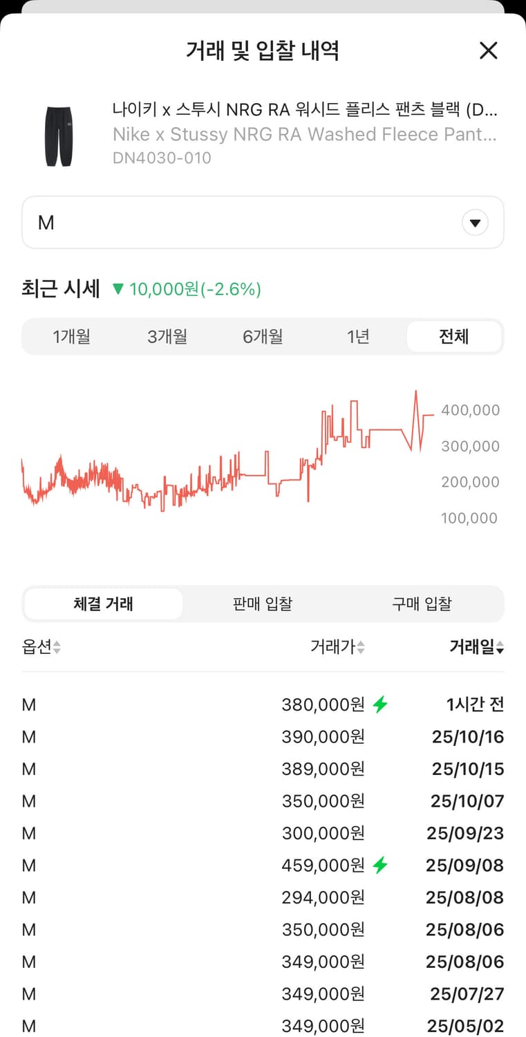 (SS급) 나이키 x 스투시 NRG 워시드 플리스 팬츠 블랙 상품이미지2