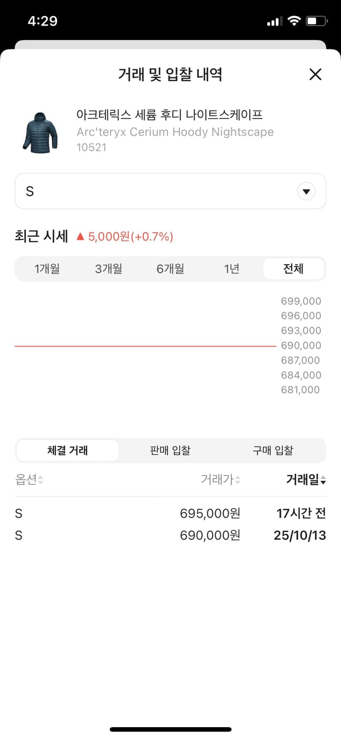 아크테릭스 세륨 나이트케이프 S 상품이미지2