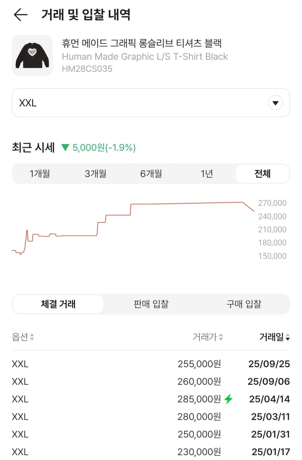[XXL] 휴먼메이드 롱슬리브 긴팔 쭉티 블랙 검정 크림 구매 상품이미지2