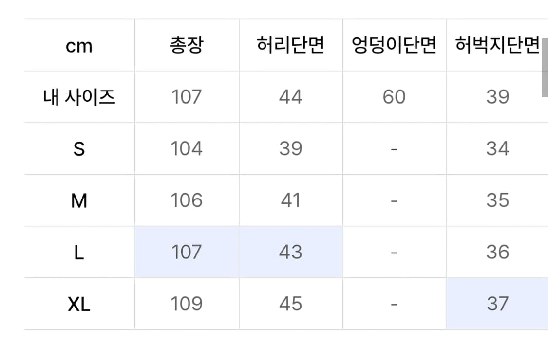 유니온블루 DAMAGED REPLICA CARGO PANTS V2 상품이미지2