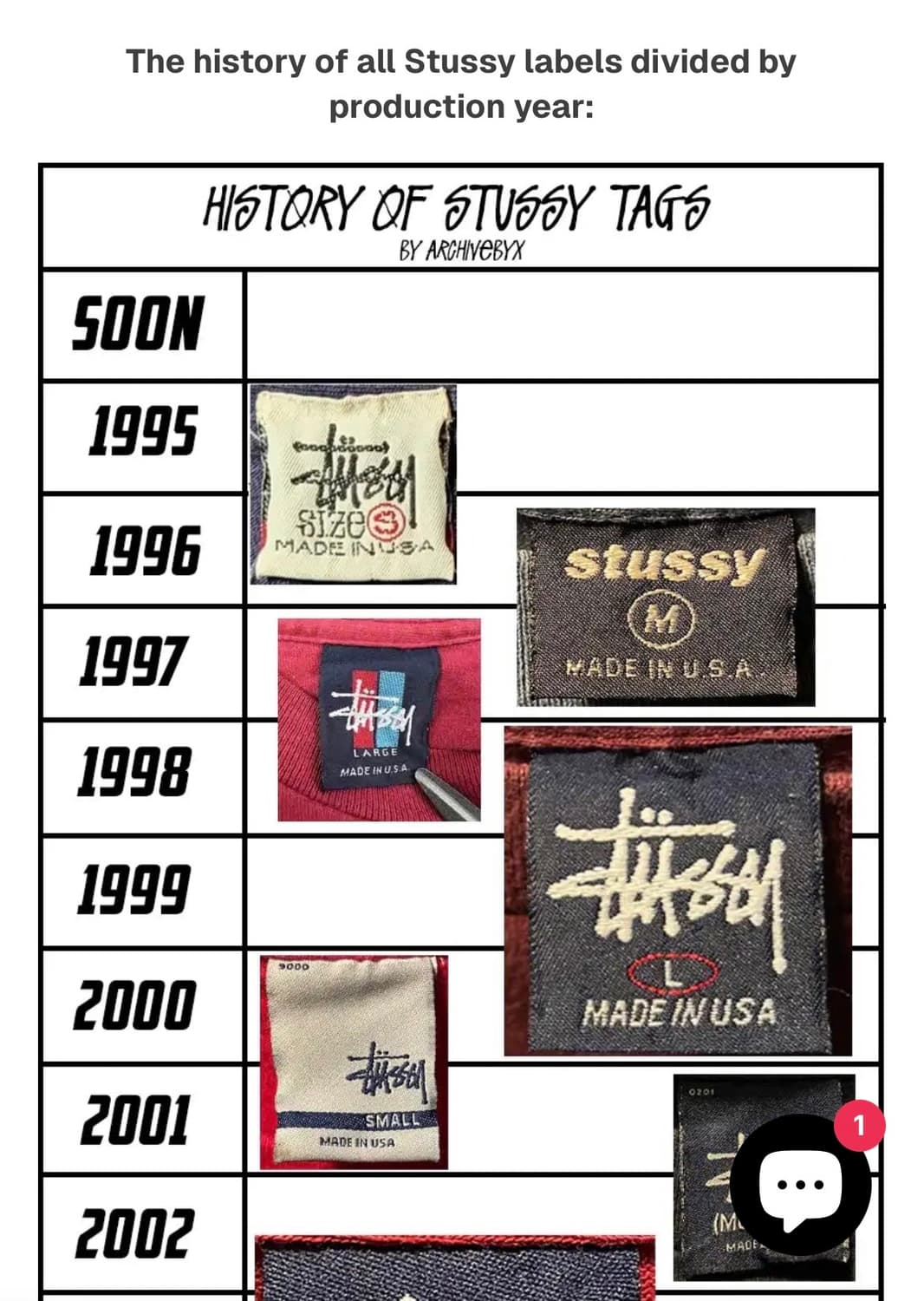 90s 스투시 rat pack 티셔츠 made in usa 상품이미지7