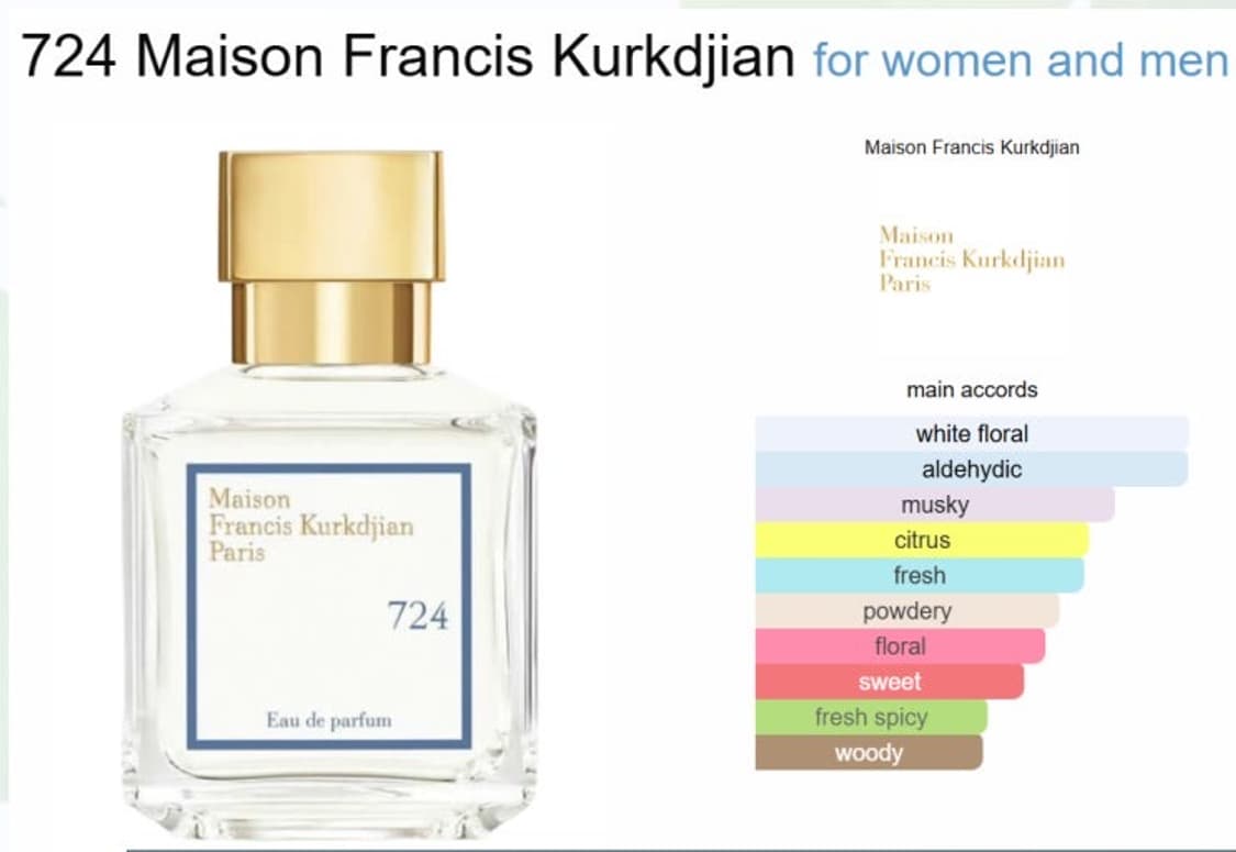 메종 프란시스 커정 724 오드퍼퓸 70ml 상품이미지2