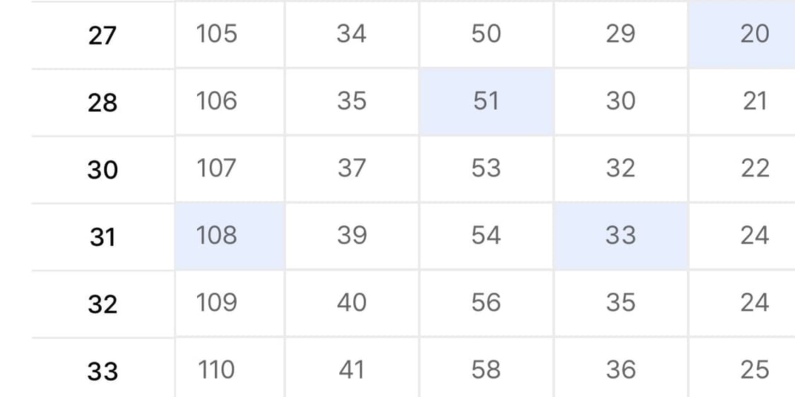 디키즈 더블니 루즈핏 워크팬츠 카키 상품이미지3