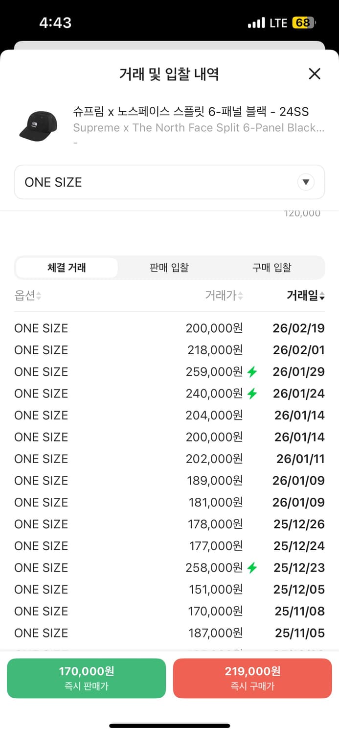 슈프림 x 노스페이스 스플릿 6-패널 블랙 - 24SS 상품이미지3