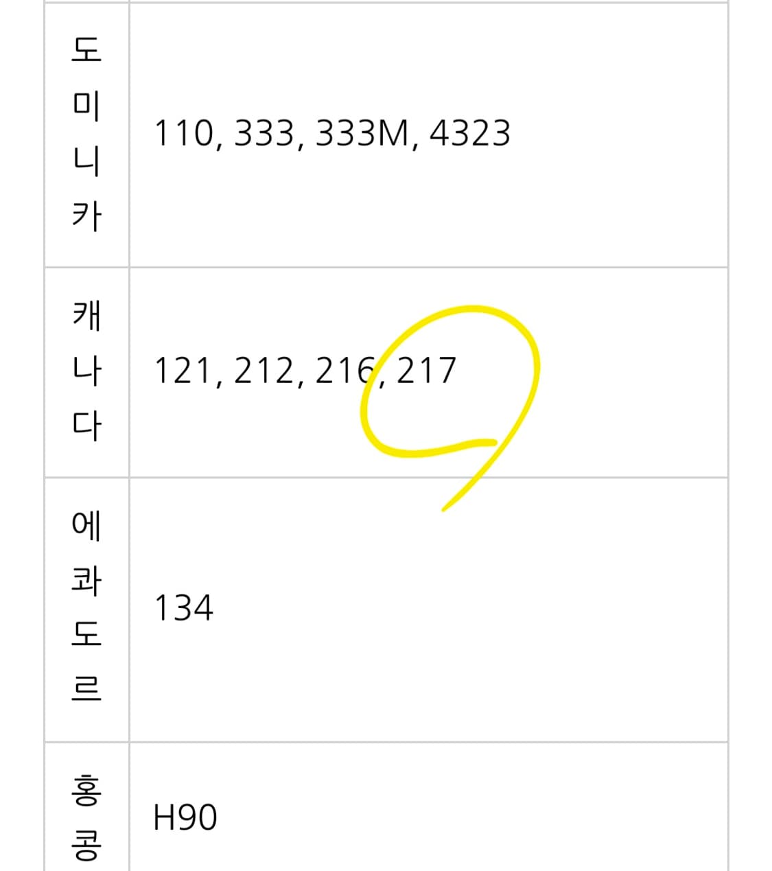 [33] Levis 리바이스 501 Canada 33x30 블랭크탭 상품이미지7