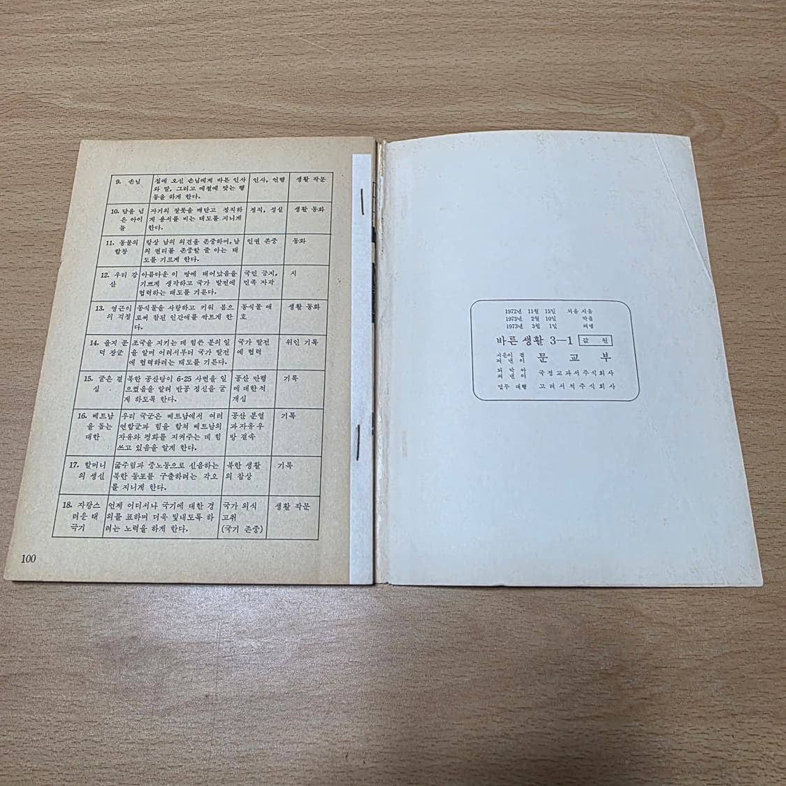 1970년대 바른생활 교과서 상품이미지4