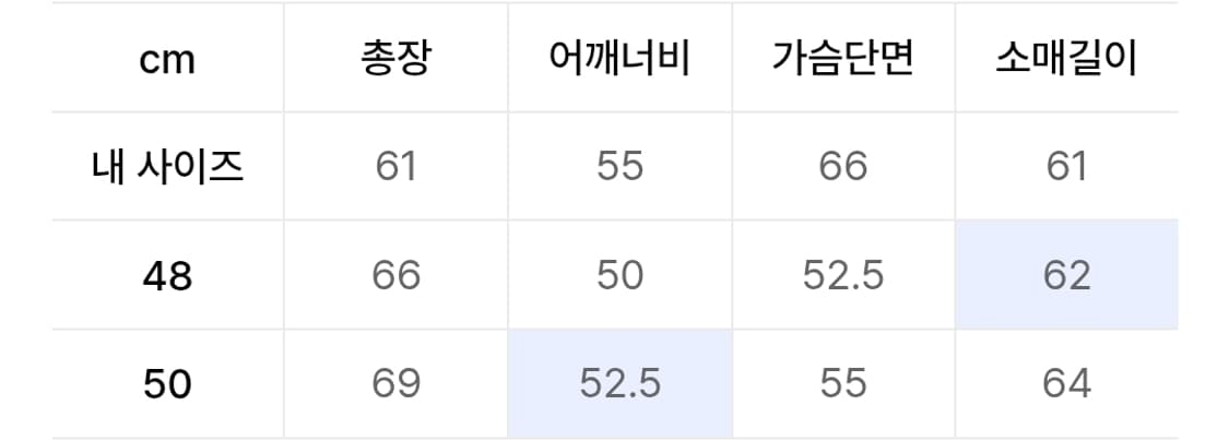 빈티지 워시드 후드자켓(50) 상품이미지2