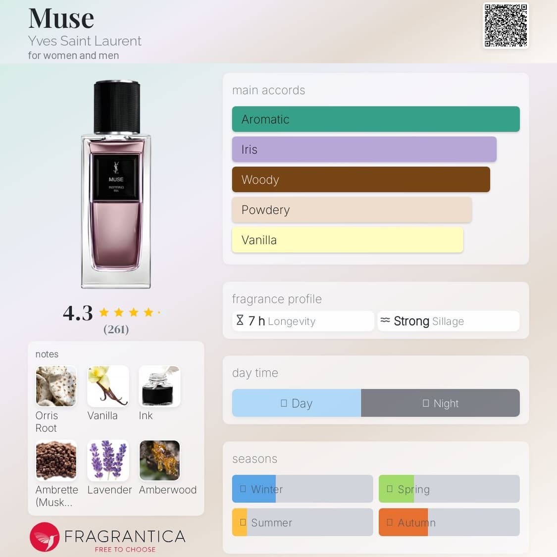 입생로랑 향수 르 베스티에르 MUSE 125ml 상품이미지7