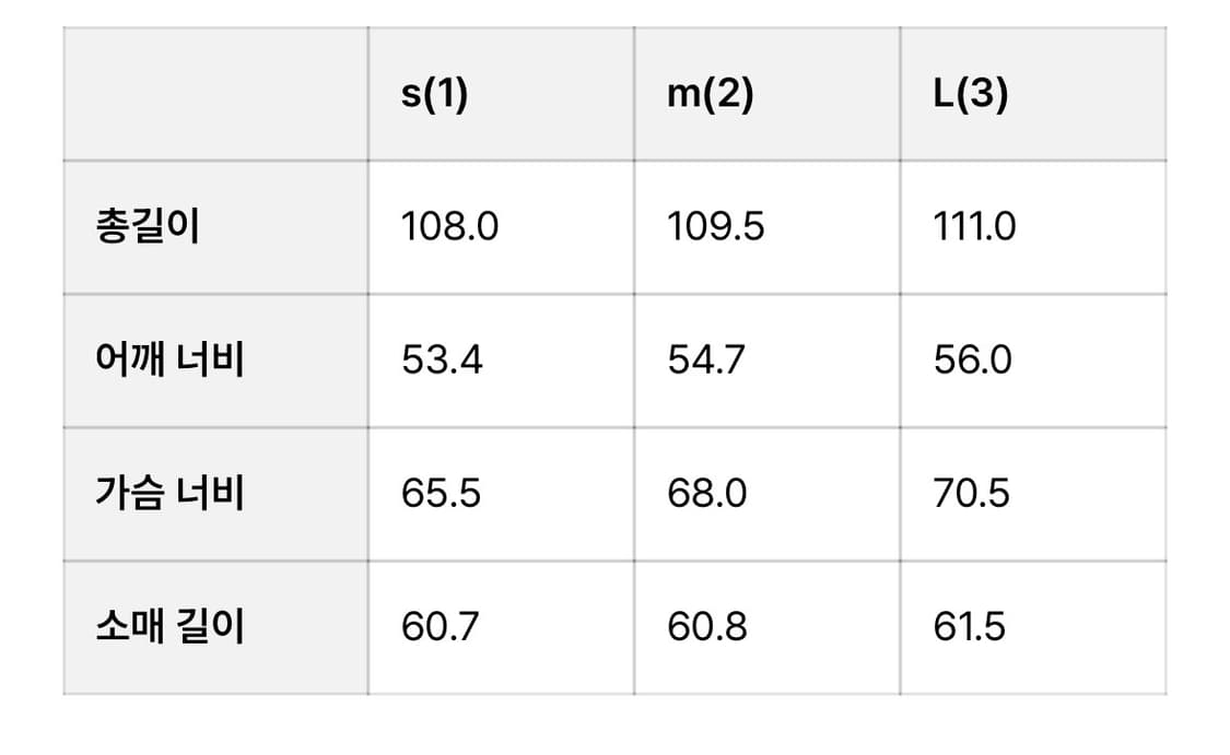 고낙 m65 피쉬테일 파카-클레이 올리브 상품이미지7
