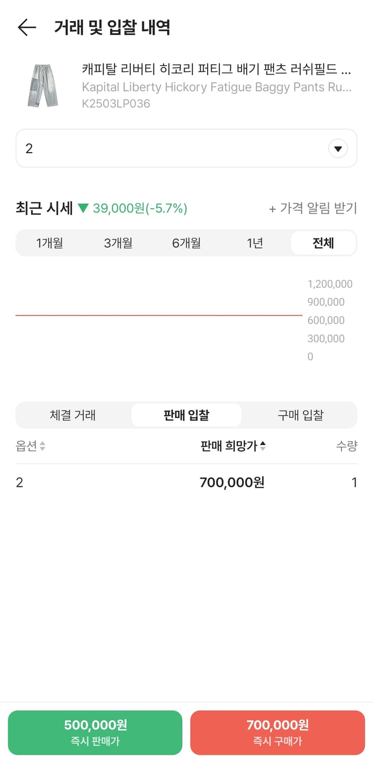 캐피탈 리버티 히코리 퍼티그 배기 팬츠 2사이즈 팔아요! 상품이미지6