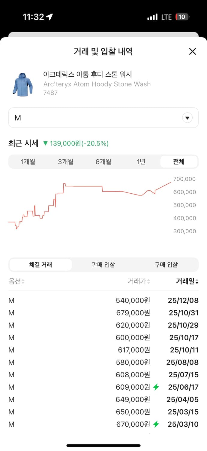 아크테릭스 아톰 후디 M사이즈 스톤 워시 상품이미지7
